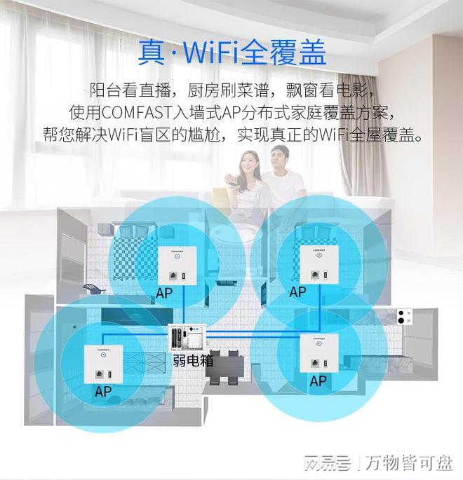 AC+AP组网适配不同家庭面积九游会全屋Wi-Fi解决方案：