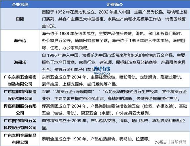 家居浪潮下家居五金行业的机遇与发展九游会j9ag展望2025年：智能