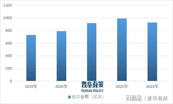 家居浪潮下家居五金行业的机遇与发展九游会j9ag展望2025年：智能(图4)